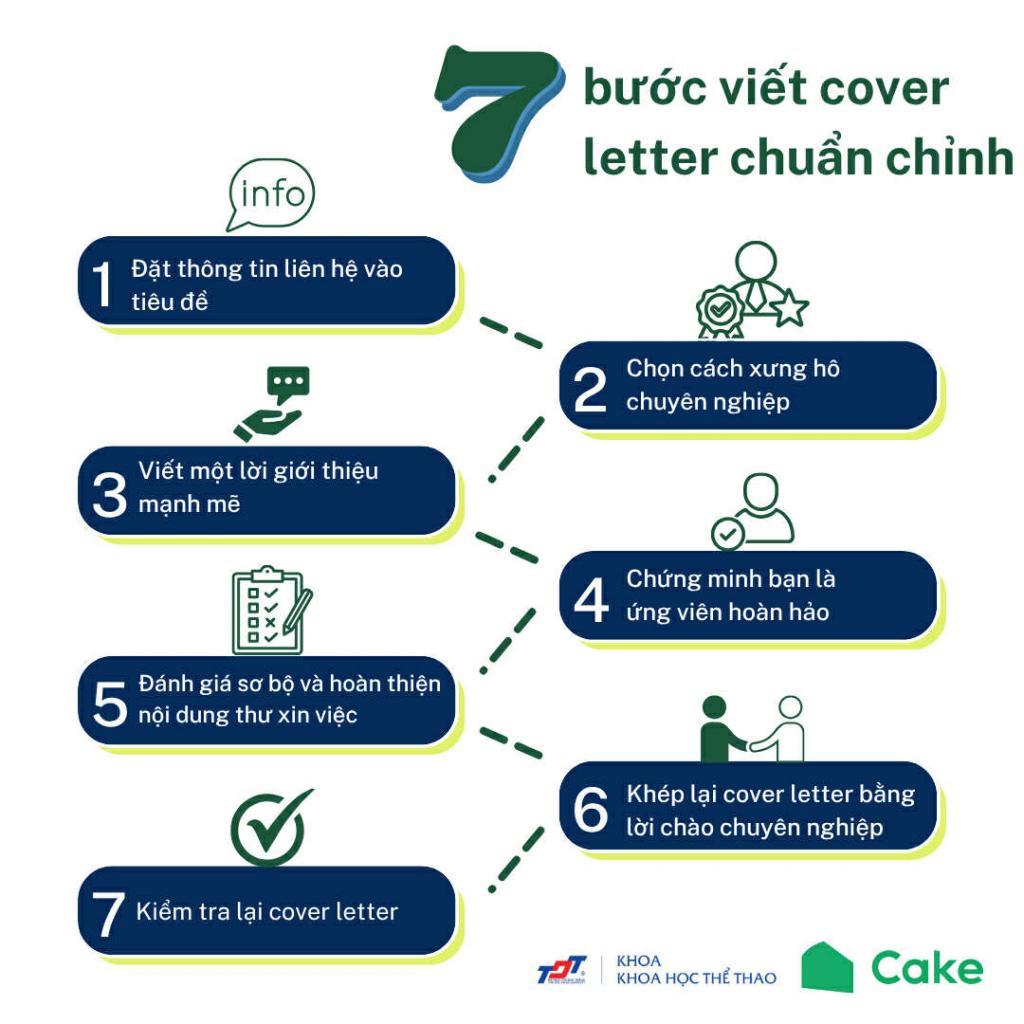 cv, cơ hội việc làm