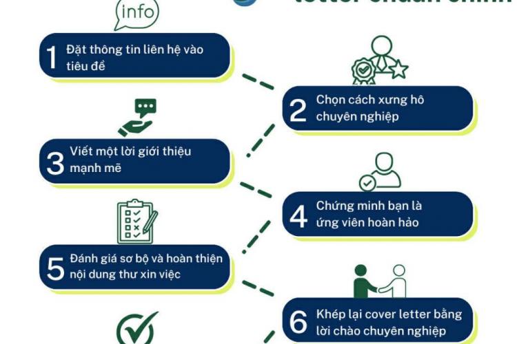 cv, cơ hội việc làm