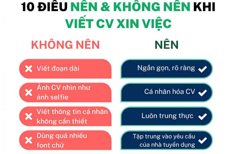 cv