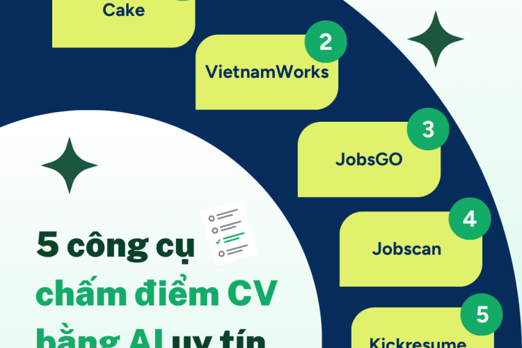 cv, cơ hội việc làm