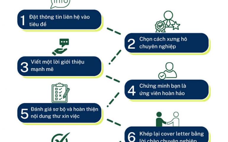 cv, cơ hội việc làm