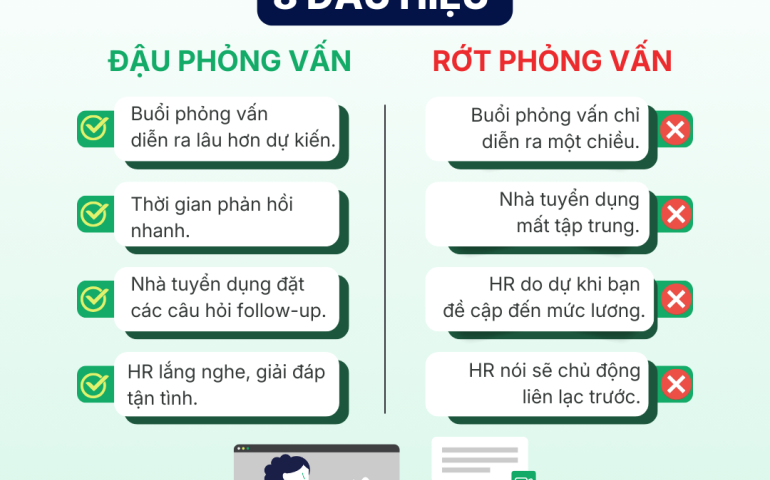 cv, cơ hội nghề nghiệp